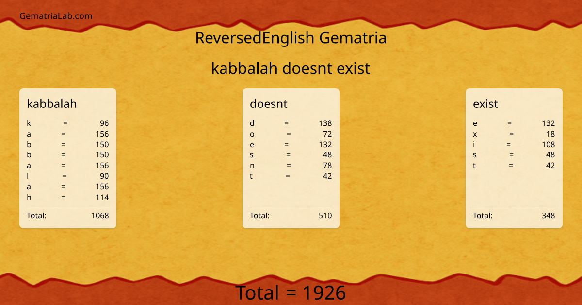 kabbalah doesnt exist in reversedEnglish Gematria